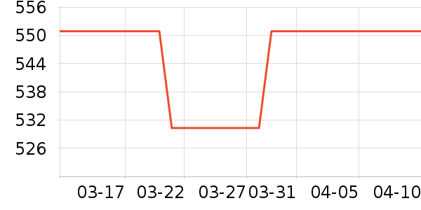 ��һ���չ���ʷ�۸�