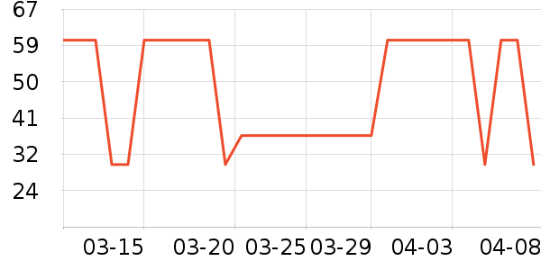 T����ʷ�۸�