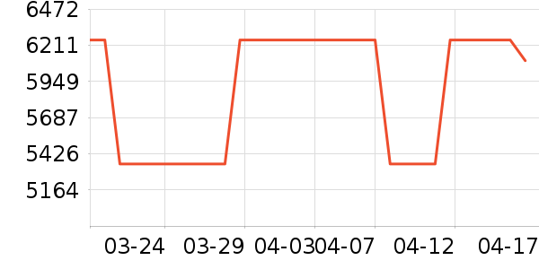 �ϰ����̻���ʷ�۸�