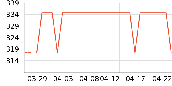 ���������׹/������ʷ�۸�