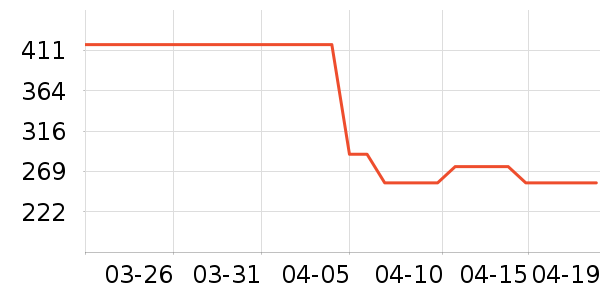 ��������Ϸ/��ͨ/����/IP�ܱ���ʷ�۸�