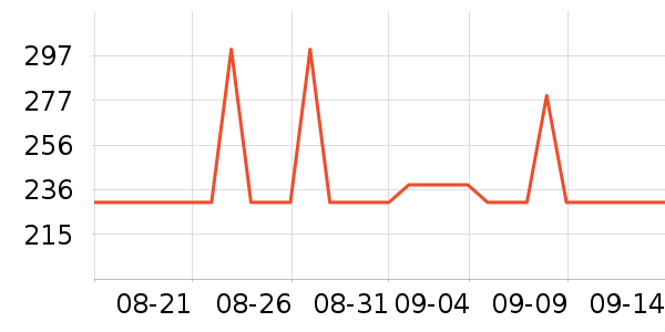 �������Ѿ���ʷ�۸�