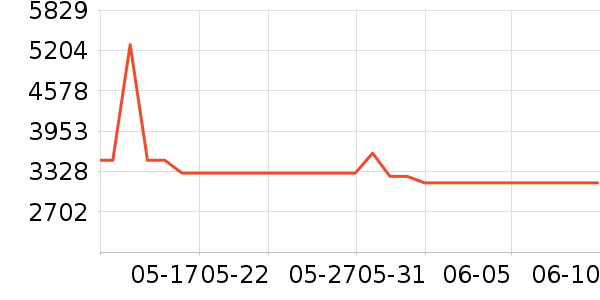 �ϰ�΢����һ���/����¯��ʷ�۸�