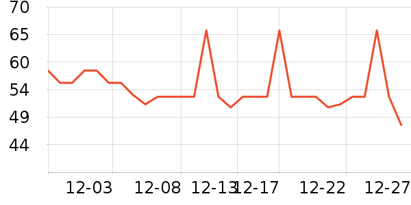 ʮ�µ�������ʷ�۸�