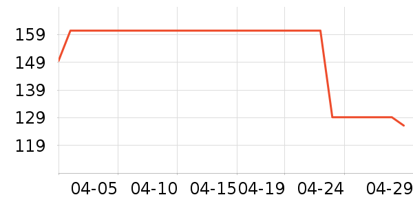 ɼɼ�˶�T��/POLO����ʷ�۸�