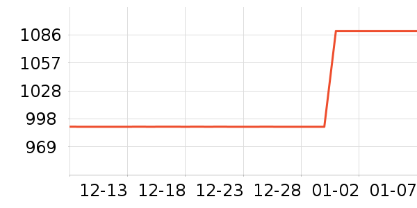 ��̫̫�������¼���ʷ�۸�