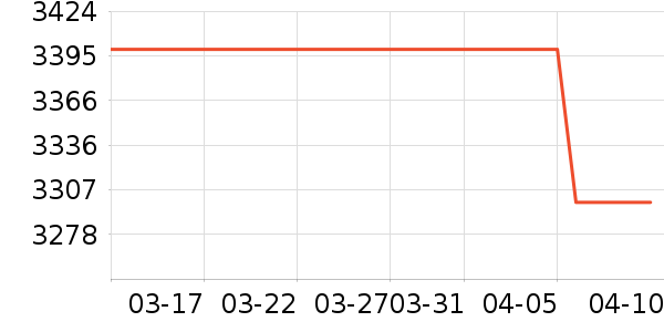 ���ֲ�����Ԫ������ʷ�۸�