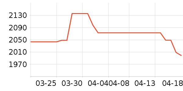 ���Ŀյ���ʷ�۸�