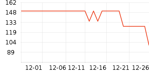 �Ͽ�ٯñ��/Χ��/������װ��ʷ�۸�