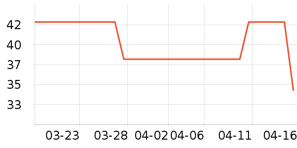 Ӣ�۱�����ʷ�۸�