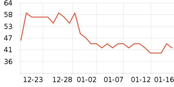 ������ʷ�۸�