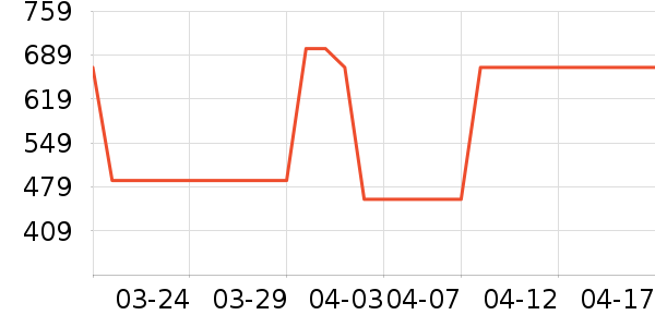 ��������������ʷ�۸�