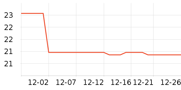 Daisy dreamʱ�н�ָ/������ʷ�۸�