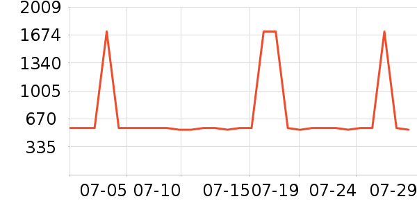 �ν�ҾӴ�����ʷ�۸�