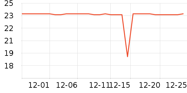 Daisy dreamʱ�н�ָ/������ʷ�۸�