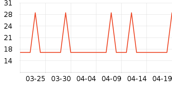 �Ź�������ʷ�۸�