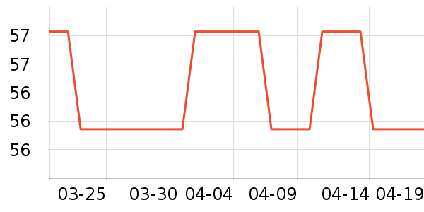 ��С±���/������ʷ�۸�