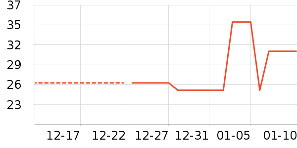 ����ʷ�۸�