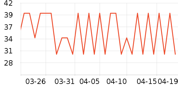 Ӣ����������ʷ�۸�