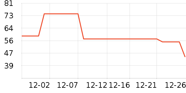 Stridex������ױ������ʷ�۸�