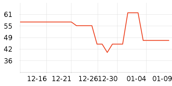 Stridex������ױ������ʷ�۸�