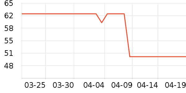 Stridex������ױ������ʷ�۸�