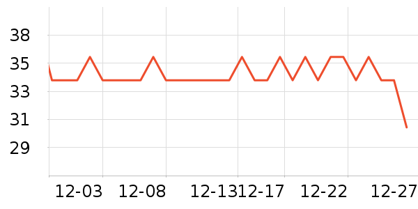 ����ͨ����ˮ��ʷ�۸�