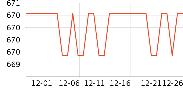 SAMEDREAM������ʷ�۸�