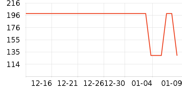 ɭ��Ůʽ������ʷ�۸�