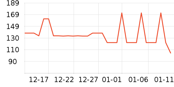 Swisse����Ӫ��������ʷ�۸�