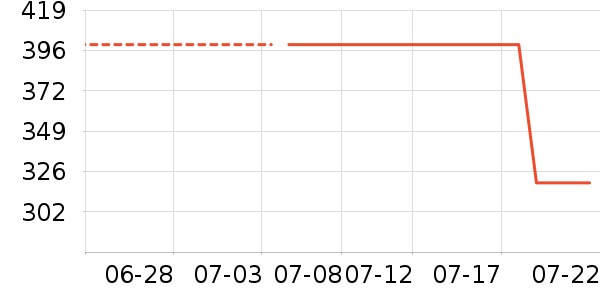 ���ϴ�˹�˶�������ʷ�۸�