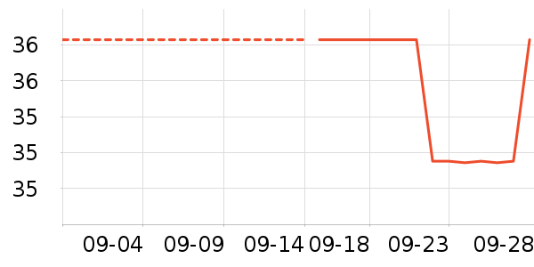 ���ū�и�װ��ʷ�۸�