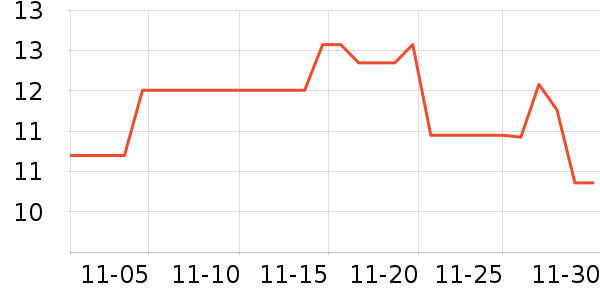 ��֮�Ժ��ϱ��ɻ���ʷ�۸�