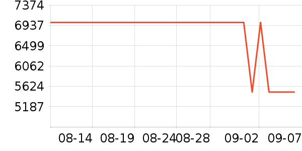 ����΢����һ���/����¯��ʷ�۸�