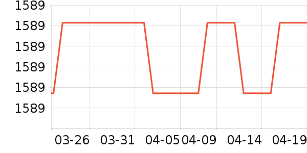 Baicycle�綯���г���ʷ�۸�