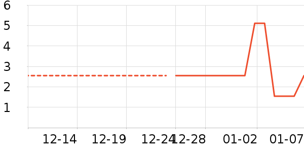 ����/������ʷ�۸�