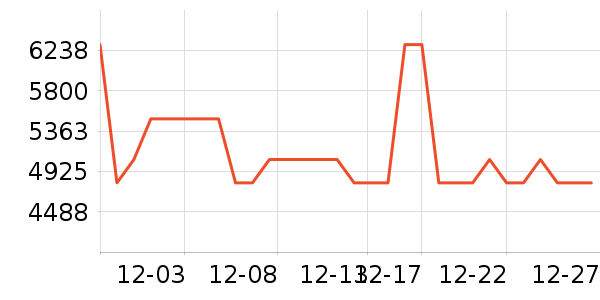 �����ֱ���ʷ�۸�