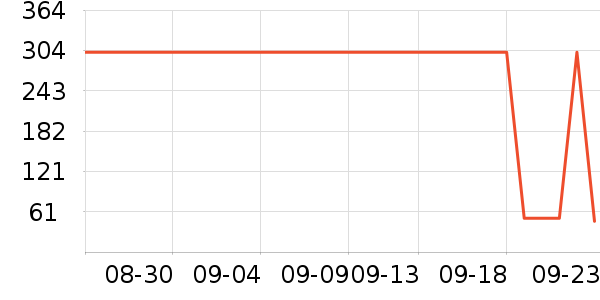 �ŷ�ϴ�·���ʷ�۸�