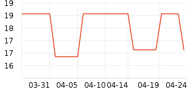 ��������ͷ���/������ʷ�۸�