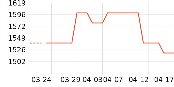 �Ϳ��˶�Ь��ʷ�۸�