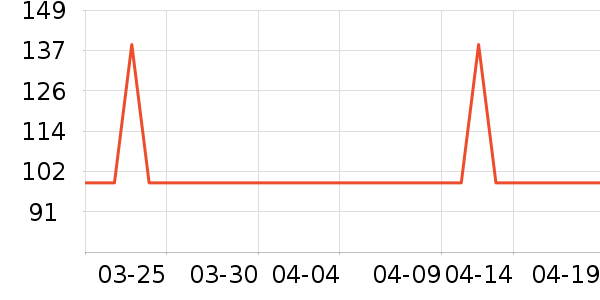 �߼���Ӥ�׶������/DHA ��ʷ�۸�