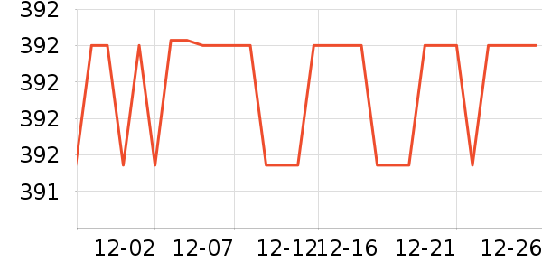 SAMEDREAM�輸��ʷ�۸�