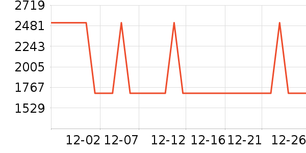 ̫��ѩ������ʷ�۸�