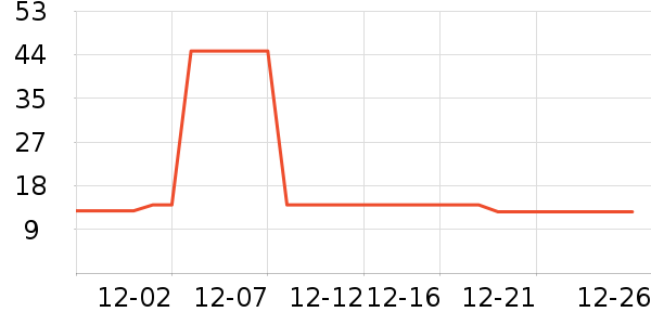 ���ǳ���Ҿ���Ʒ��ʷ�۸�