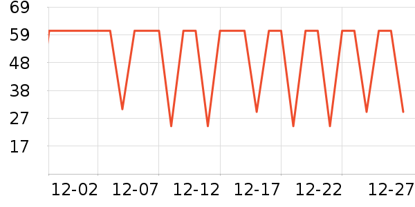 үү��ũ��������ʷ�۸�