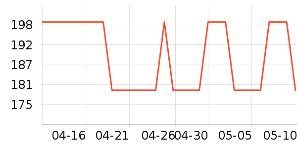DAVE��BELLA�޿�/���޿���ʷ�۸�