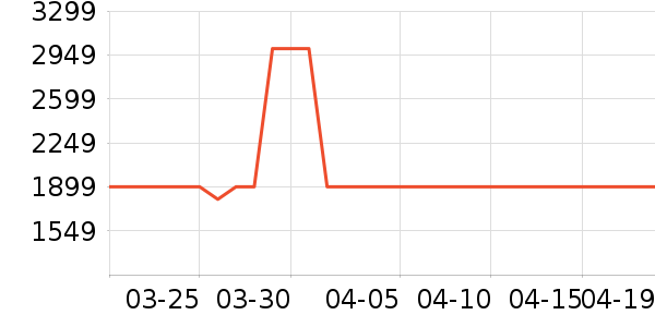 ����΢��¯��ʷ�۸�