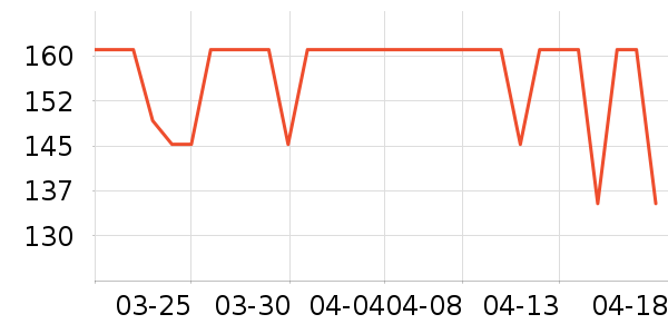 ���Ѿ���ʷ�۸�