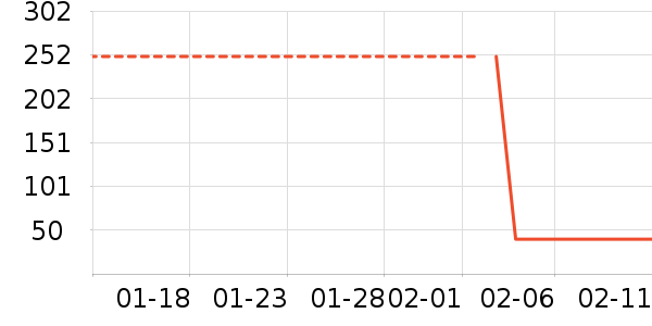 ������ʷ�۸�