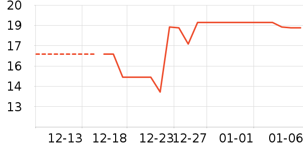 ����/ţ�����ʷ�۸�